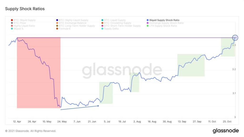 shock-offer-bitcoin