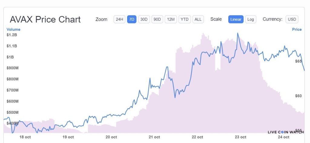 precio-criptomoneda-avalanche