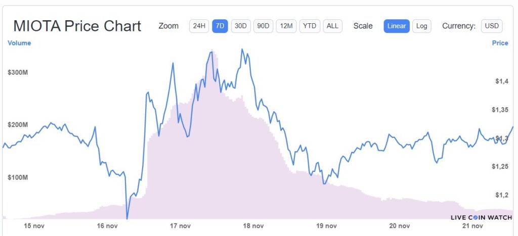 desempeño-mercado-iota