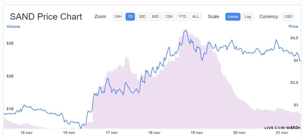 desempeño-mercado-sandbox