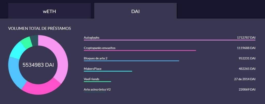 prestamos-DAI-NFTFi