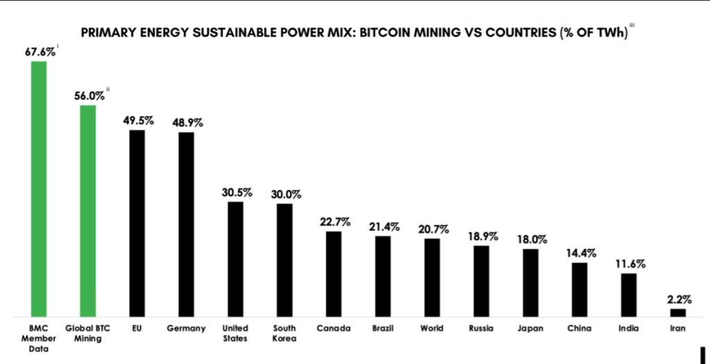 mineria-bitcoin-uso-energias-renovables
