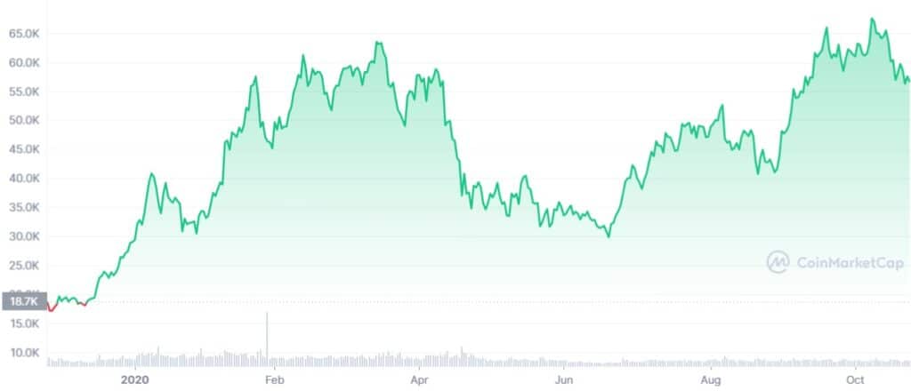 precio-bitcoin-2021-2021