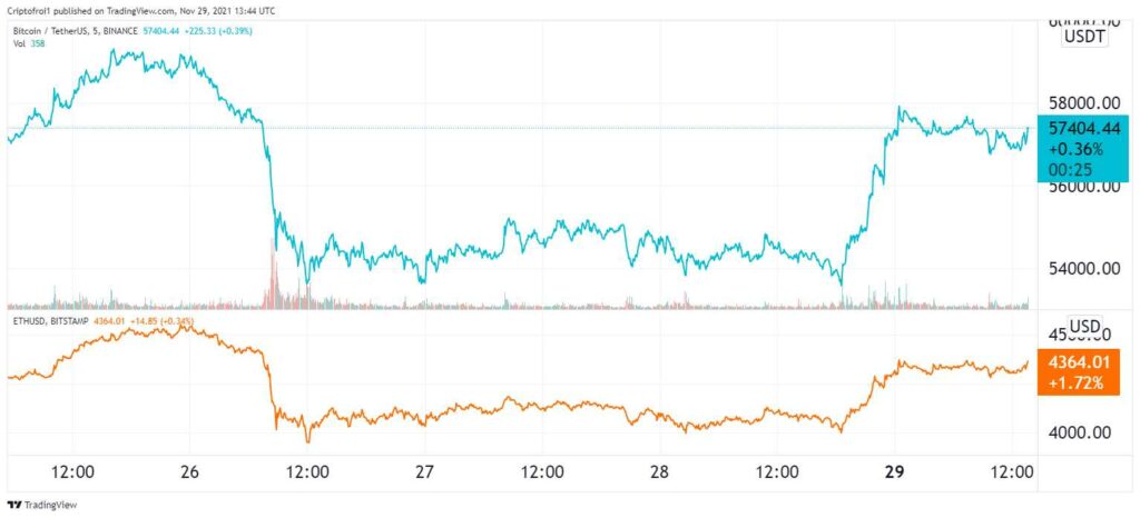 repunte-precio-bitcoin-lunes