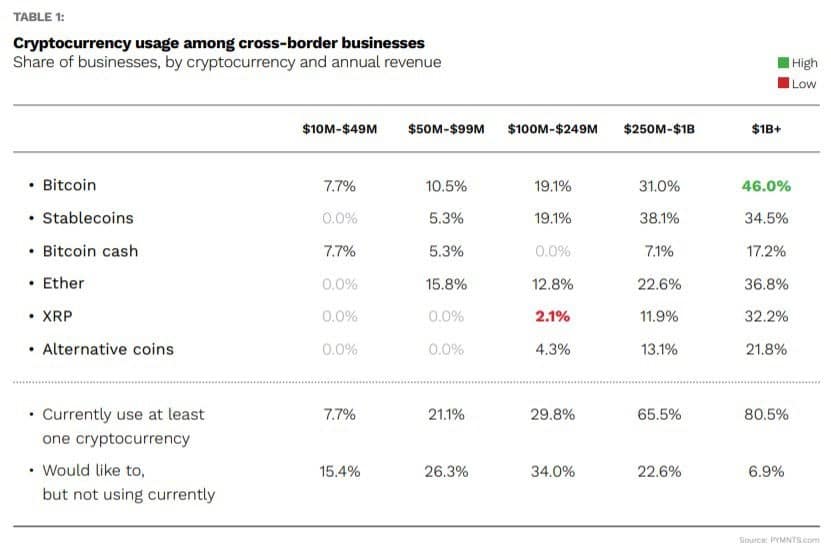 uso-criptomonedas-entre-empresas-multinacionales