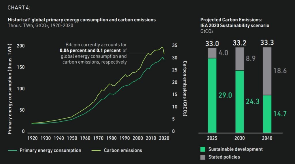 bitcoin-consume-0.04%-energía-electrica