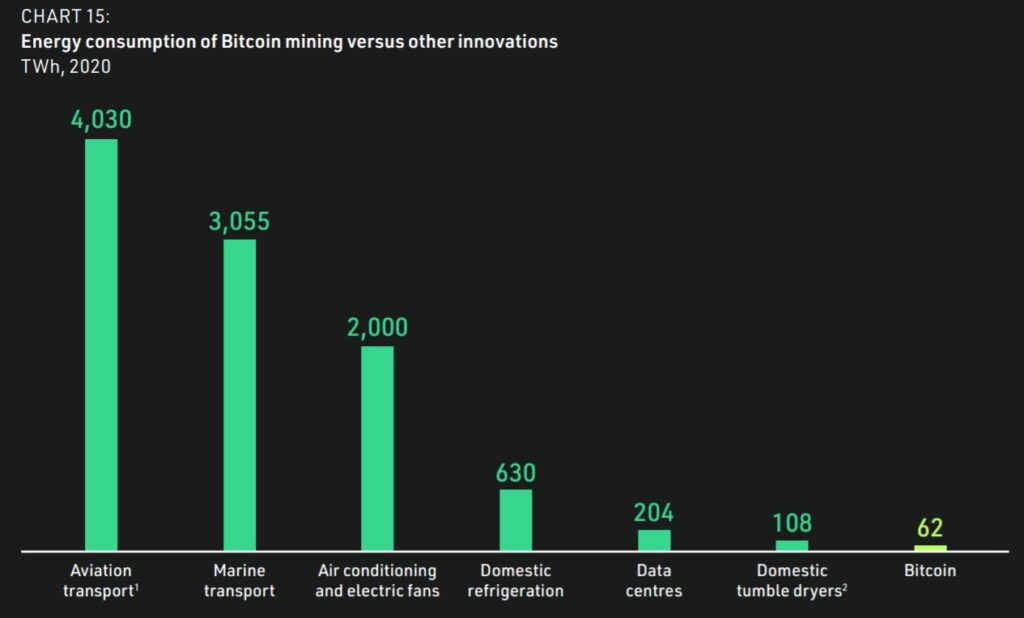comparacion-consumo-energia-bitcoin-vs-otras-innovaciones