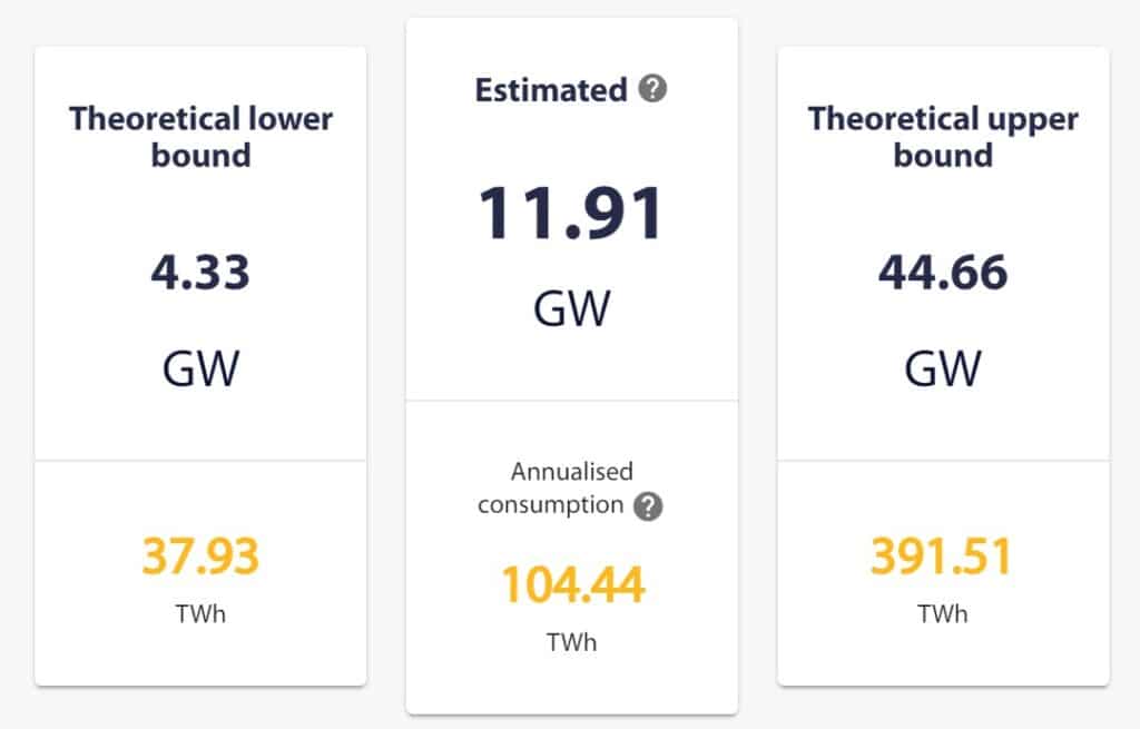 consumo-electrico-red-bitcoin