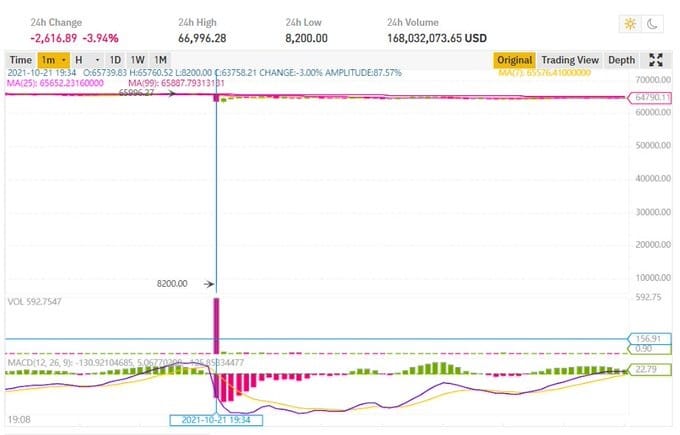 crash-mercado-bitcoin-binance-us
