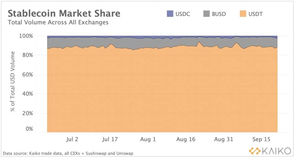 stablecoins-tether-domina-mercado