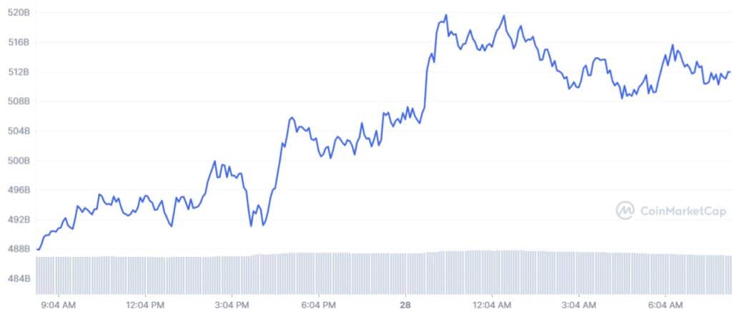 maximo-historico-capitalizacion-mercado-ethereum