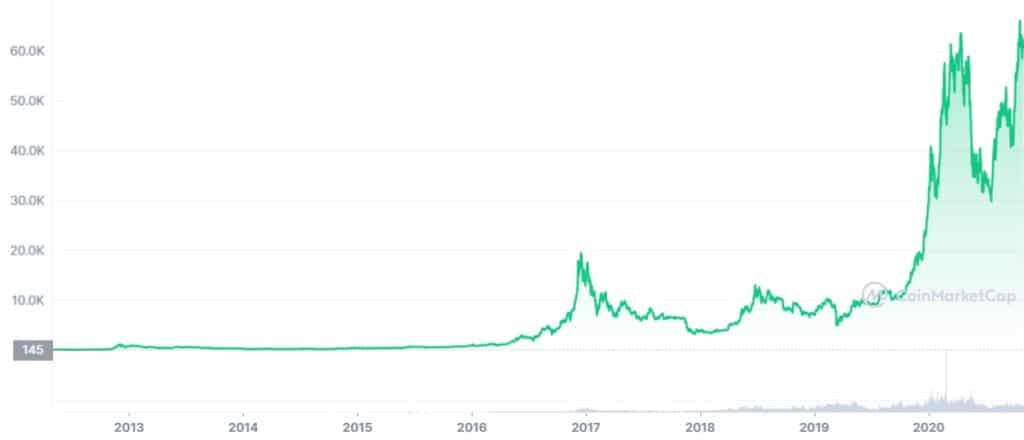 grafico-precio-bitcoin