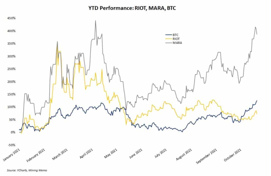 rendimiento-mineria-bitcoin