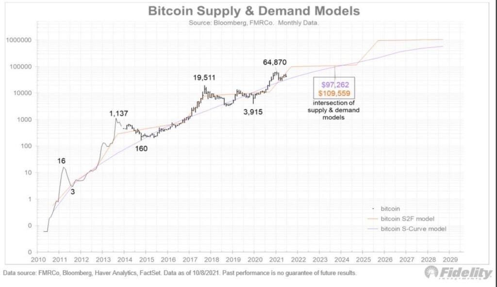 repunte-precio-bitcoin-perdurable