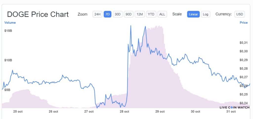 desempeño-precio-dogecoin