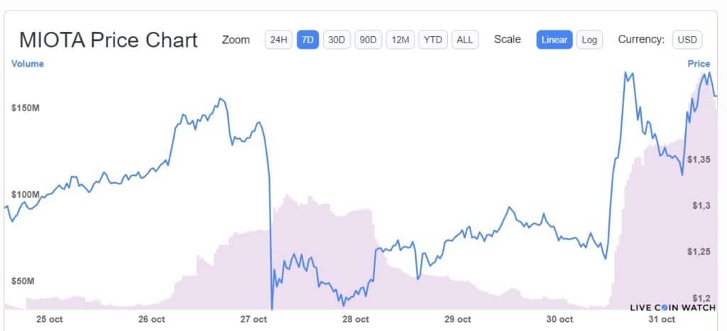 desempeño-precio-iota