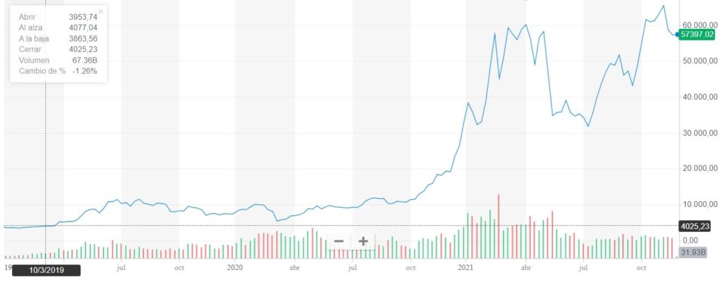 precio-bitcoin-peso-argentino