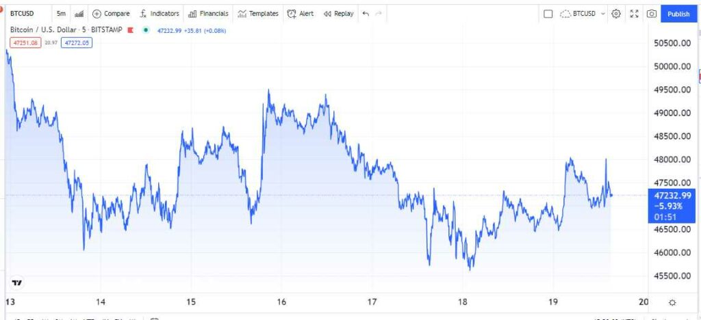 fluctuacion-precio-bitcoin