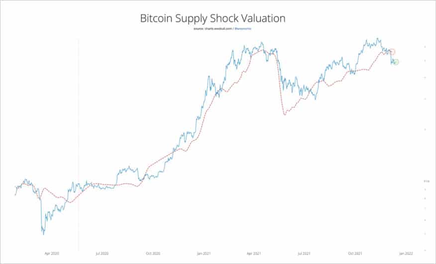 Bitcoin/BTC