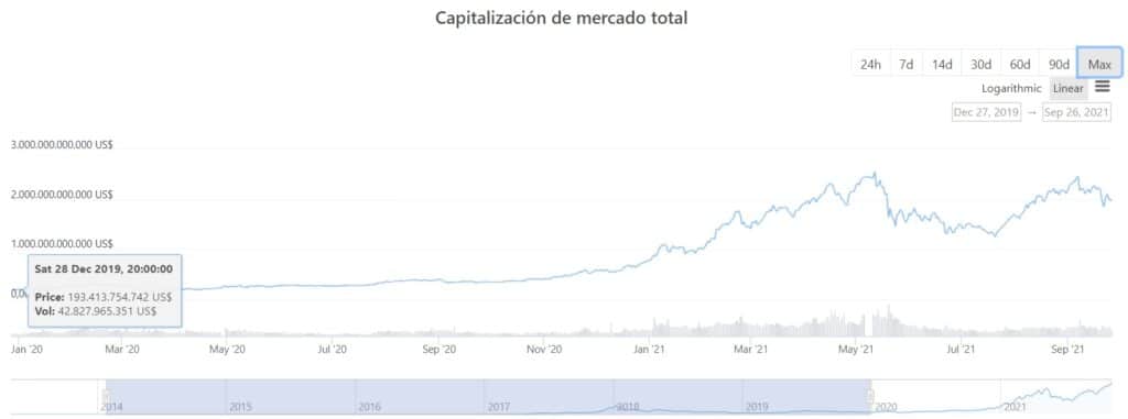 capitalizacion-mercado-criptomonedas