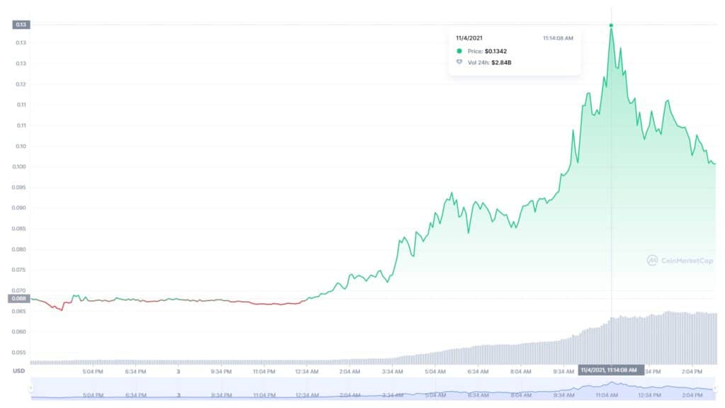 precio-token-slp-axie-infinity