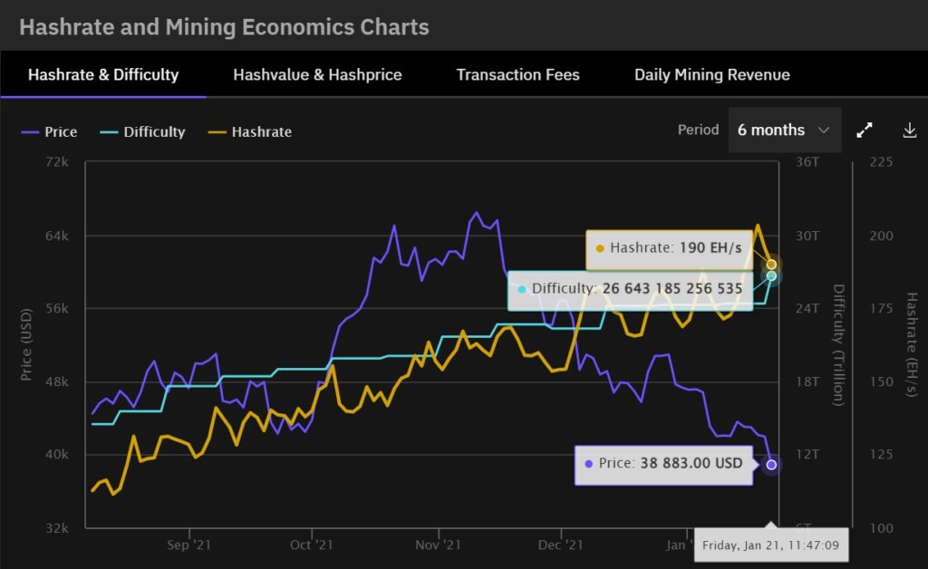 hashrate-dificultad-mineria-bitcoin