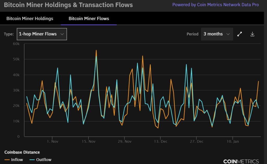 mineros-acumulacion-bitcoin-caida-precio