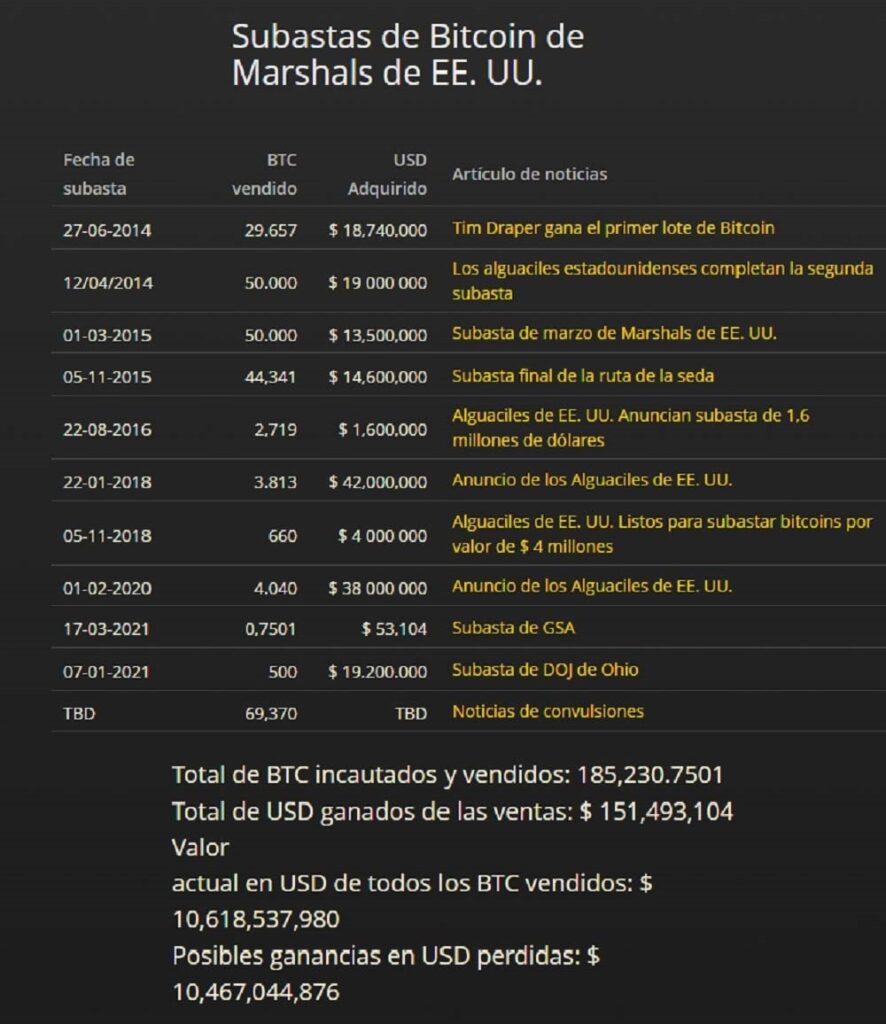 subastas-bitcoin-marshals-ee-uu