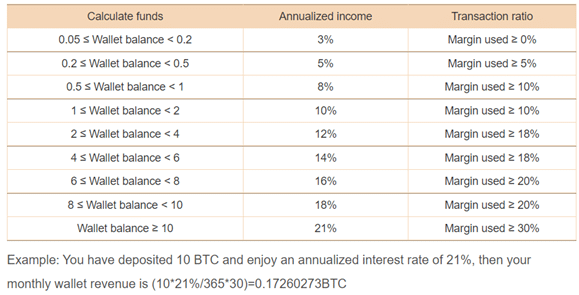 Tabla de tasas de interés en función de los montos de depósitos.