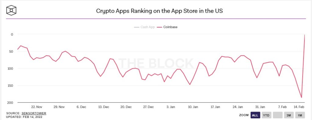 ranking-descargas-coinbase