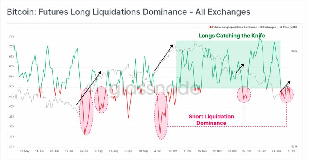 The price of bitcoin would have already bottomed, according to these metrics