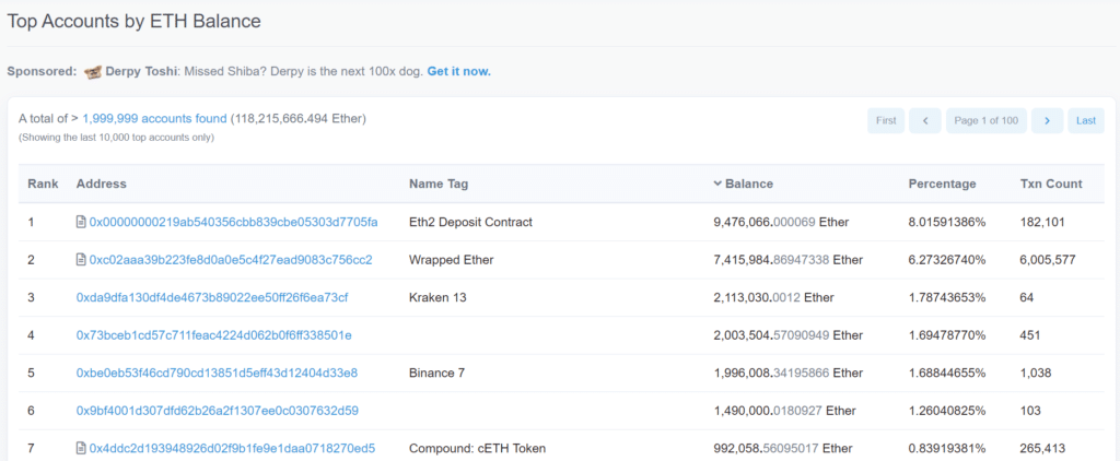 8% of the ETH that exists is already in the Ethereum 2.0 contract