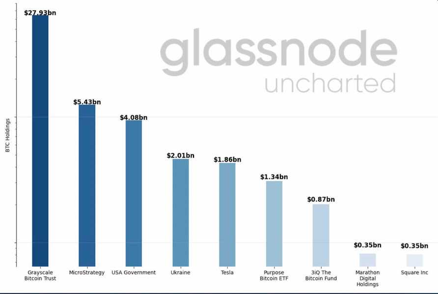 glassnode-holdings-btc