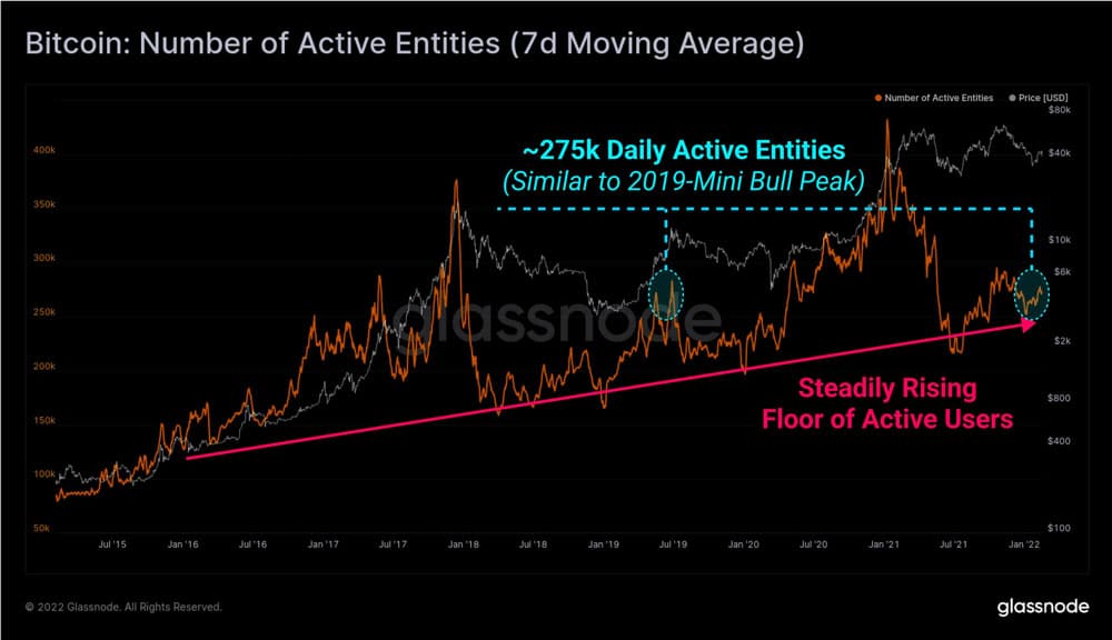 bitcoin continues to decline as geopolitical tensions persist