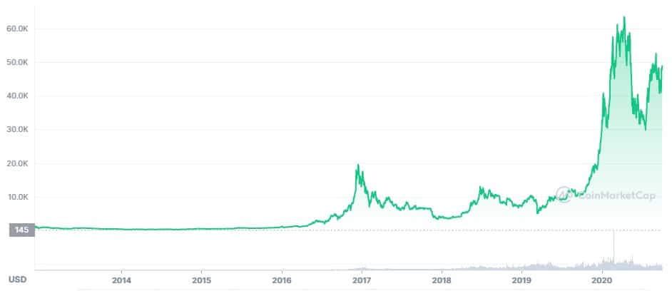 Exchanges de bitcoin de Argentina compiten por tu aguinaldo