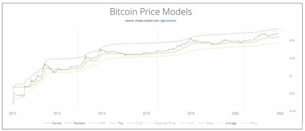 modelos-precio-bitcoin