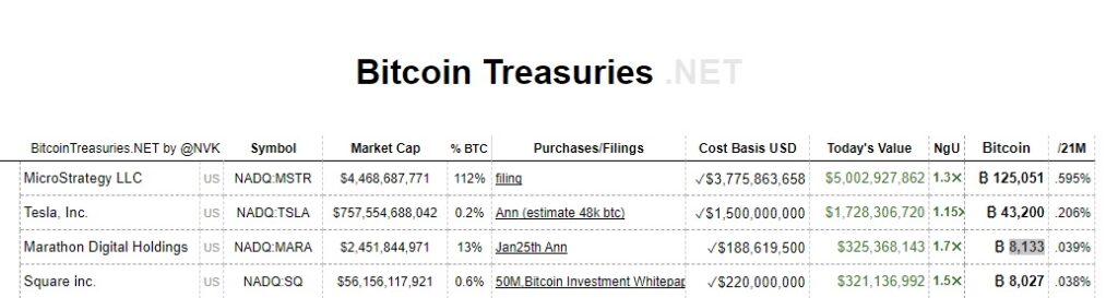 tenencia-bitcoin-empresas