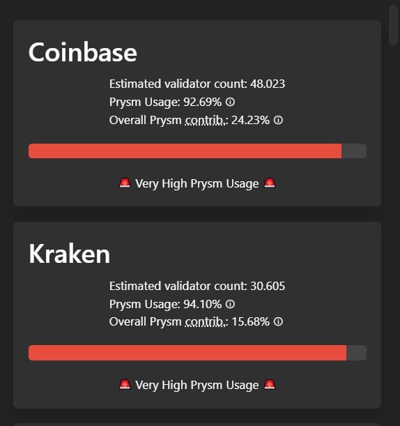 Centralization in Ethereum 2.0 reaches "emergency" levels