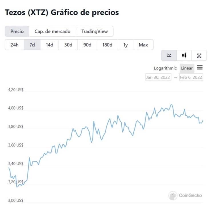 Decentraland and Zcash are the first of the weekly top, the market is still green