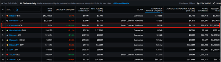 Imagen de lista de precios de CoinMarketCap