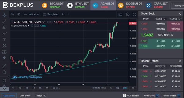 Gráfica del precio de ADA en función de USDT en la interfaz de trading de Bexplus.