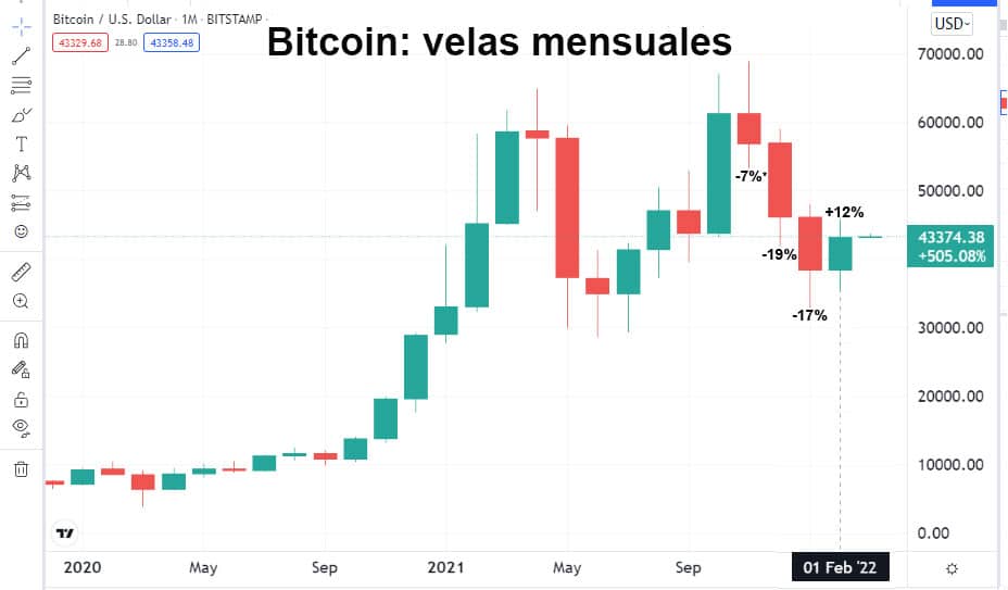 bitcoin faces downward pressure as war escalates in Europe