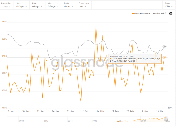 Time to buy ASIC to mine Bitcoin? Prices drag 8 weeks of falls