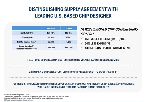 Intel's Latest Bitcoin Miner Would Be One of the Most Profitable on the Market