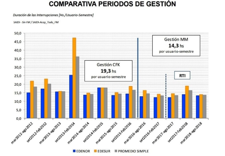 comparativa-cortes-electricos-macri-cristina