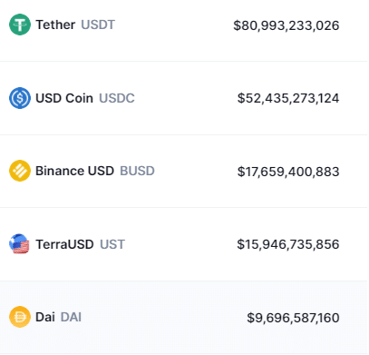 Anchor Protocol says goodbye to its fixed yield on the UST stablecoin