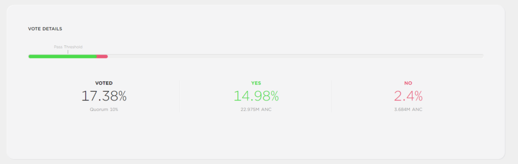 Anchor Protocol says goodbye to its fixed yield on the UST stablecoin