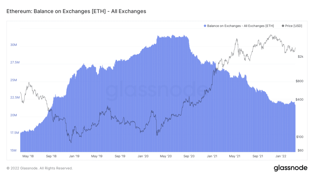 more than USD 1,300 million in one week