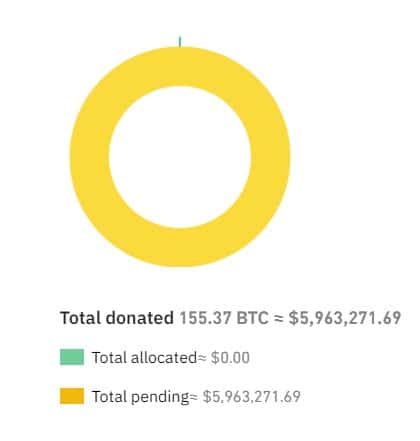 Donations to Ukraine in bitcoin and other cryptocurrencies reach USD 37 million