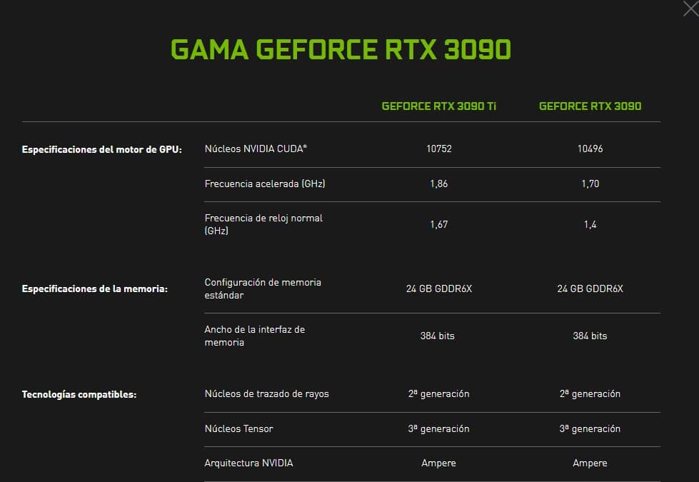 The RTX 3090 Ti is now on sale to mine Ethereum, what do the miners say?